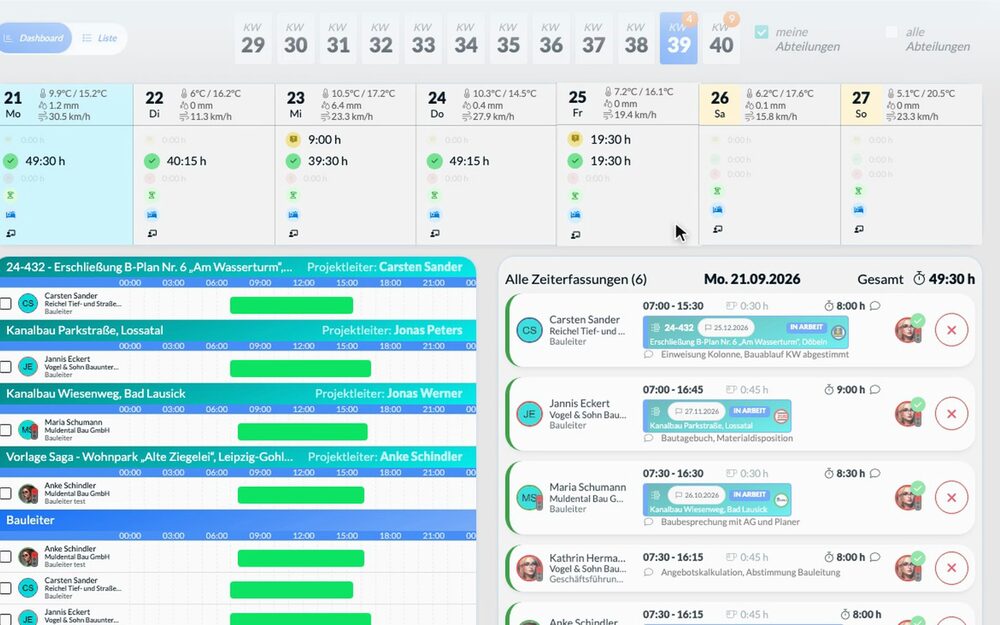Gesamtansicht: Freigaben-Dashboard: offene Zeiten der Woche mit einem Klick freigeben